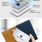 SafeCard Reviews: Buyer’s Guide & In-Depth Review